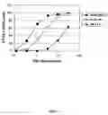Fig. 02 - Methods and compositions for treating B cell cancer