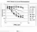 Fig. 03 - Methods and compositions for treating B cell cancer