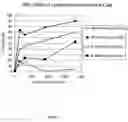 Fig. 04 - Methods and compositions for treating B cell cancer