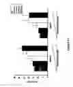 Fig. 22 - Neuronally expressed stem cell factor modulates angiogenesis and neural stem cell migration to areas of brain injury