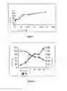 Fig. 02 - Novel biodegradable aliphatic polyesters and pharmaceutical compositions and applications thereof