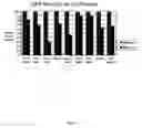 Fig. 02 - Gold surfaces coated with a thermostable chemically resistant polypeptide layer and applications thereof