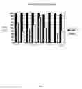 Fig. 03 - Gold surfaces coated with a thermostable chemically resistant polypeptide layer and applications thereof