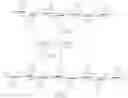 Fig. 30 - Low molecular weight polyglucosamines and polygalactosamines