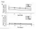 Fig. 03 - Wound-dressing material and method for manufacturing the same