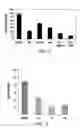 Fig. 03 - Method and composition for treating cancer using cellular organelle crystallizing agents