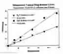 Fig. 01 - Pharmaceutical compositions comprising prostanoid-receptor agonists and methods of making and using the same