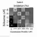 Fig. 07 - Methods and reagents for the treatment of inflammatory disorders