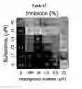Fig. 09 - Methods and reagents for the treatment of inflammatory disorders
