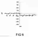 Fig. 07 - Pharmaceutical composition comprising plant material or sp. alone or in association with other plant extracts for the reversion/combat and/or prevention of ventricular fibrillation