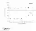 Fig. 10 - Method and means for improving bowel health