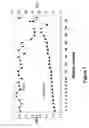 Fig. 11 - Method and means for improving bowel health