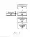 Fig. 02 - Method for treating meat products with carbon monoxide