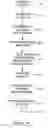 Fig. 04 - Method and apparatus for processing meat, poultry and fish products