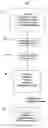 Fig. 01 - Process for granulation of low-moisture, high-lipid content processed foods and re-use thereof
