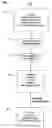 Fig. 02 - Process for granulation of low-moisture, high-lipid content processed foods and re-use thereof