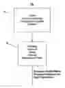 Fig. 01 - Process for granulation of edible seeds