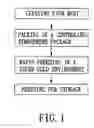 Fig. 02 - Method of preserving a fish meat product