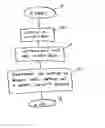 Fig. 01 - Method of producing a graphic element