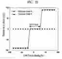 Fig. 26 - Method for producing a stamper