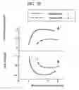 Fig. 27 - Method for producing a stamper