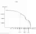 Fig. 02 - Biodegradable laminated sheet