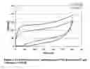 Fig. 02 - Low cost multilayer elastomeric films having a low permanent set