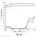 Fig. 29 - Optical film
