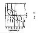 Fig. 04 - Radial magnetic field reset system for producing single domain soft magnetic underlayer on perpendicular magnetic recording medium