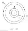 Fig. 05 - Radial magnetic field reset system for producing single domain soft magnetic underlayer on perpendicular magnetic recording medium