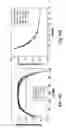 Fig. 25 - Radial magnetic field reset system for producing single domain soft magnetic underlayer on perpendicular magnetic recording medium