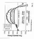 Fig. 32 - Radial magnetic field reset system for producing single domain soft magnetic underlayer on perpendicular magnetic recording medium