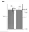 Fig. 07 - Cylindrical rechargeable battery and method of forming the same