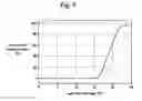 Fig. 10 - Liquid crystal display