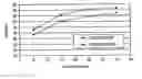 Fig. 01 - Imaging member comprising modified binder