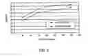 Fig. 03 - Imaging member comprising modified binder