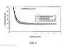 Fig. 04 - Imaging member comprising modified binder