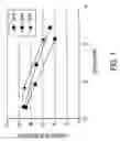 Fig. 02 - Low molecular weight latex and toner compositions comprising the same