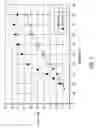 Fig. 04 - Low molecular weight latex and toner compositions comprising the same