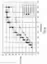 Fig. 07 - Low molecular weight latex and toner compositions comprising the same