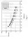 Fig. 08 - Low molecular weight latex and toner compositions comprising the same