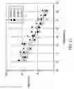 Fig. 13 - Low molecular weight latex and toner compositions comprising the same