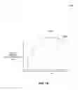 Fig. 17 - Lithographic apparatus and device manufacturing method utilizing a resettable or reversible contrast enhancing layer in a multiple exposure system