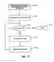 Fig. 25 - Computer automated development of an orthodontic treatment plan and appliance