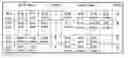 Fig. 01 - Method and system for spatial, appearance and acoustic coding of words and sentences