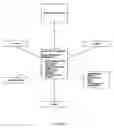 Fig. 02 - Method for ensuring employees safe work readiness