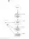 Fig. 01 - Educational systems and methods
