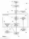 Fig. 03 - System and method for regulating use of content and content styles in a distributed learning system