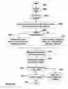 Fig. 09 - System and method for regulating use of content and content styles in a distributed learning system