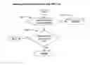 Fig. 16 - Interactive distributed processing learning system and method
